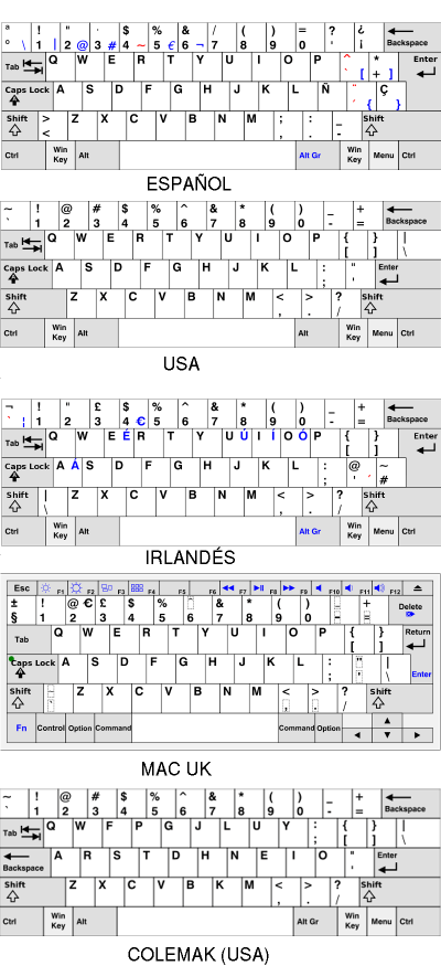 Keyboard Layouts