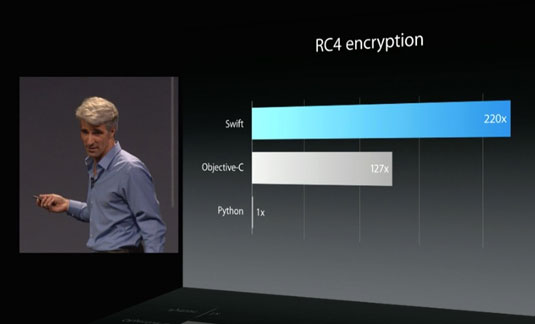 Most pointless benchmark ever