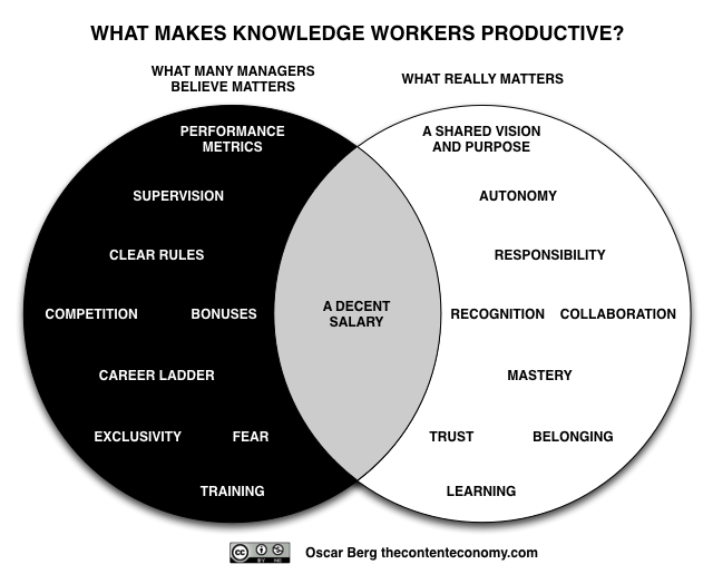 knowledge_workers_productive