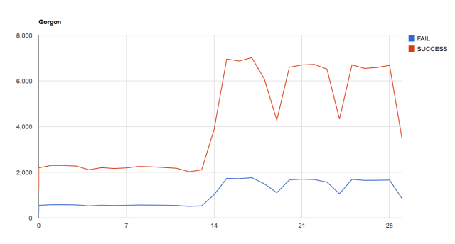 Gorgon HTML report example